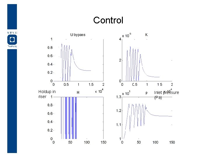 Control Holdup in riser Inlet pressure (Pa) 