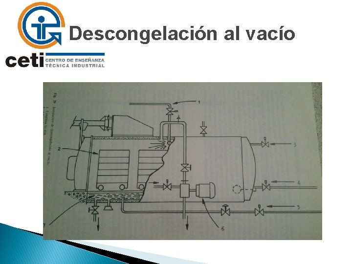 Descongelación al vacío 