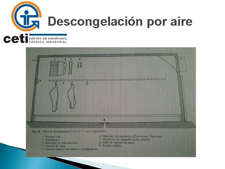 Descongelación por aire 