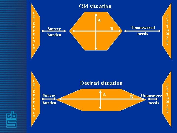 Old situation E N T E R P R I S E S A