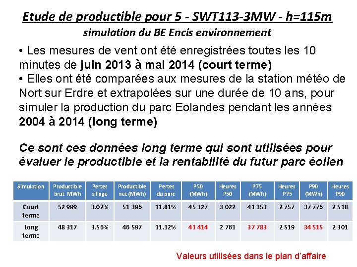 Etude de productible pour 5 - SWT 113 -3 MW - h=115 m simulation