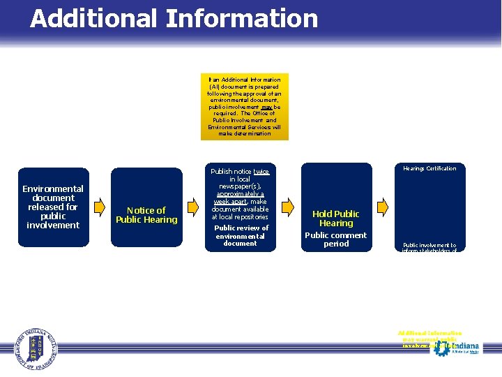 Additional Information If an Additional Information (AI) document is prepared following the approval of