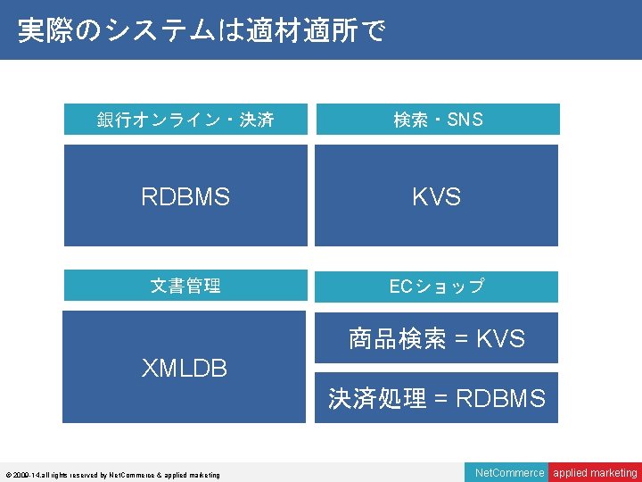 実際のシステムは適材適所で 銀行オンライン・決済 検索・SNS RDBMS KVS 文書管理 ECショップ 商品検索 = KVS XMLDB 決済処理 = RDBMS