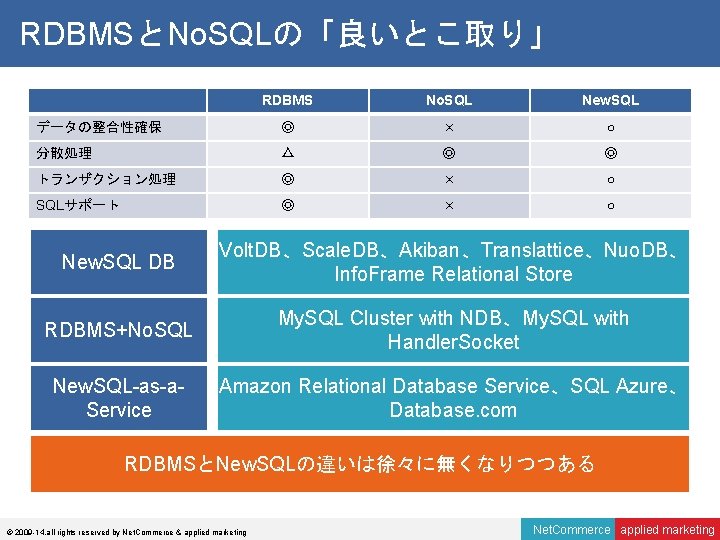 RDBMSとNo. SQLの「良いとこ取り」 RDBMS No. SQL New. SQL データの整合性確保 ◎ × ○ 分散処理 △ ◎