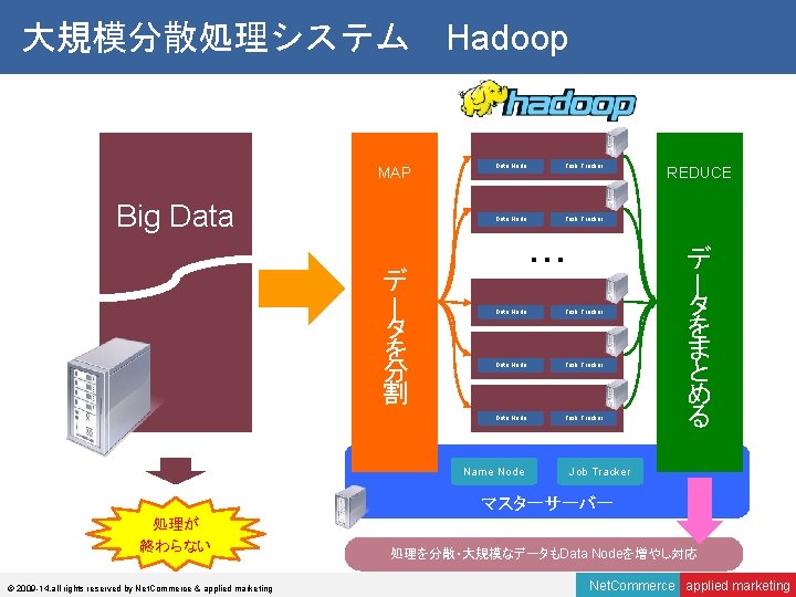 大規模分散処理システム　Hadoop MAP Big Data Node Task Tracker ー ー タ を 分 割 デ