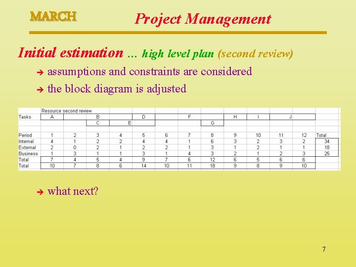 MARCH Project Management Initial estimation … high level plan (second review) assumptions and constraints