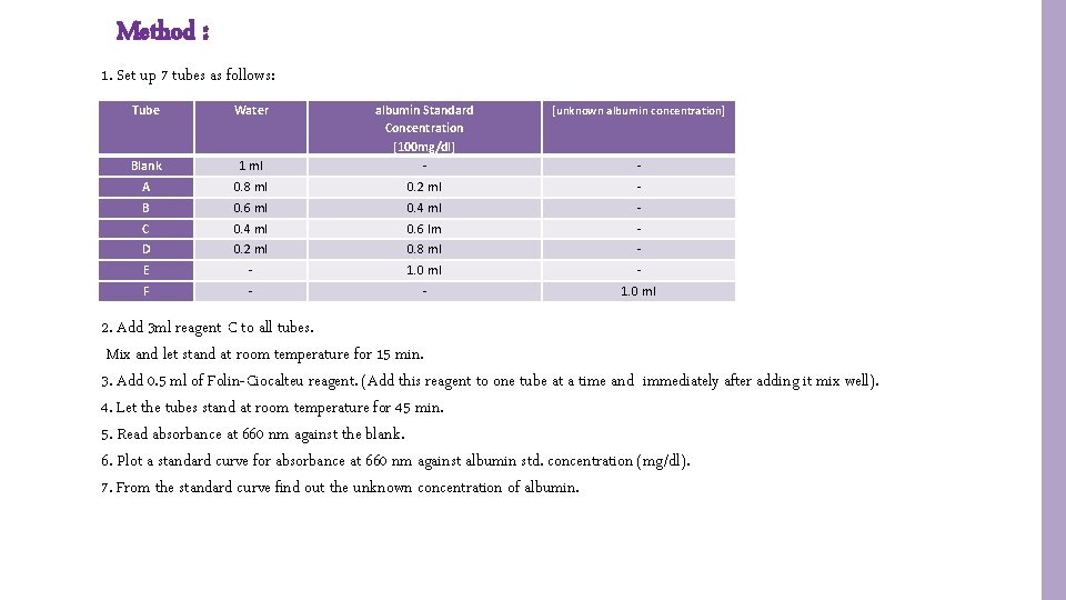 Method : 1. Set up 7 tubes as follows: Tube Water [unknown albumin concentration]