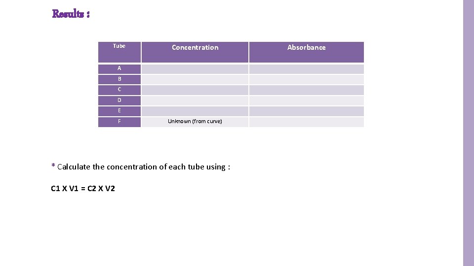 Results : Tube Concentration A B C D E F Unknown (from curve) * Results : Tube Concentration A B C D E F Unknown (from curve) *