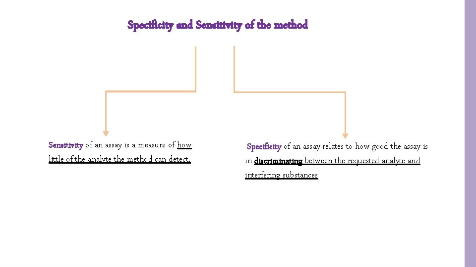 Specificity and Sensitivity of the method Sensitivity of an assay is a measure of Specificity and Sensitivity of the method Sensitivity of an assay is a measure of