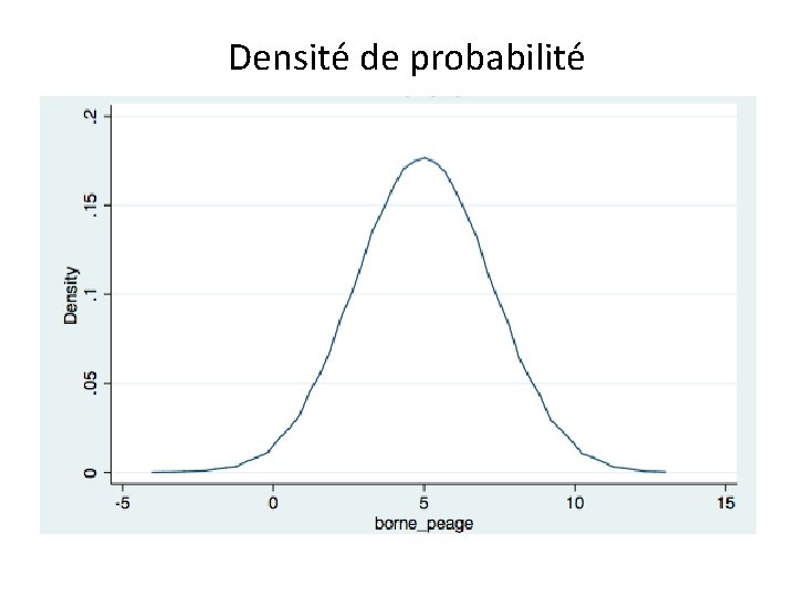 Densité de probabilité 