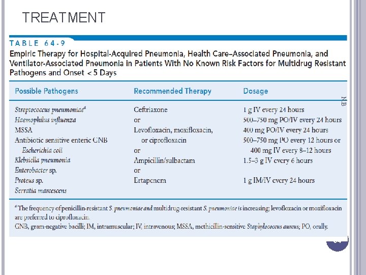 TREATMENT N. B 34 