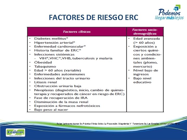 FACTORES DE RIESGO ERC Guías Latinoamericanas De Práctica Clínica Sobre La Prevención, Diagnóstico Y