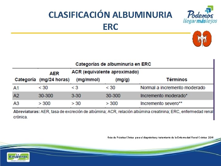 CLASIFICACIÓN ALBUMINURIA ERC Guía de Práctica Clínica para el diagnóstico y tratamiento de la