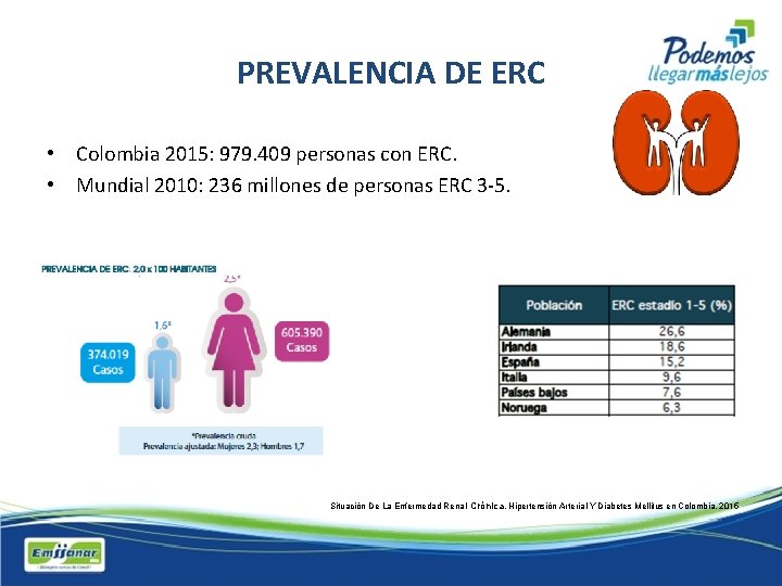 PREVALENCIA DE ERC • Colombia 2015: 979. 409 personas con ERC. • Mundial 2010:
