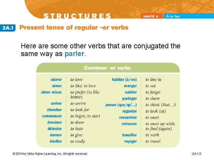 Here are some other verbs that are conjugated the same way as parler. ©