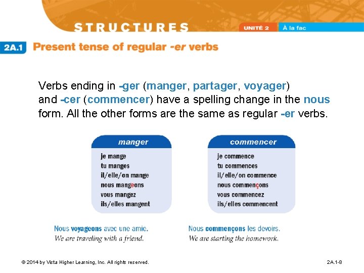 Verbs ending in -ger (manger, partager, voyager) and -cer (commencer) have a spelling change