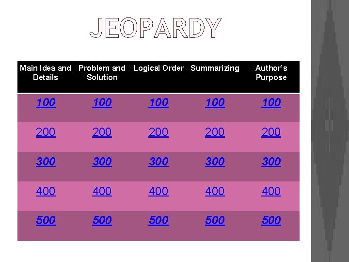 JEOPARDY Main Idea and Problem and Details Solution Logical Order Summarizing Author’s Purpose 100