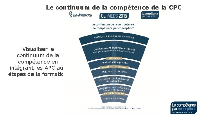 Le continuum de la compétence de la CPC Visualiser le continuum de la compétence