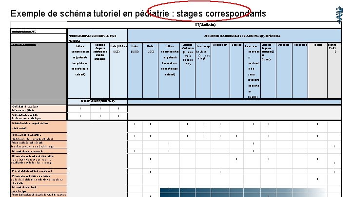 Exemple de schéma tutoriel en pédiatrie : stages correspondants R 1(13 périodes) Listedeplanificationdes. APC