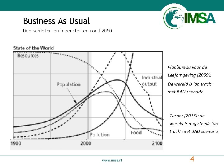 Business As Usual Doorschieten en ineenstorten rond 2050 Planbureau voor de Leefomgeving (2009): De