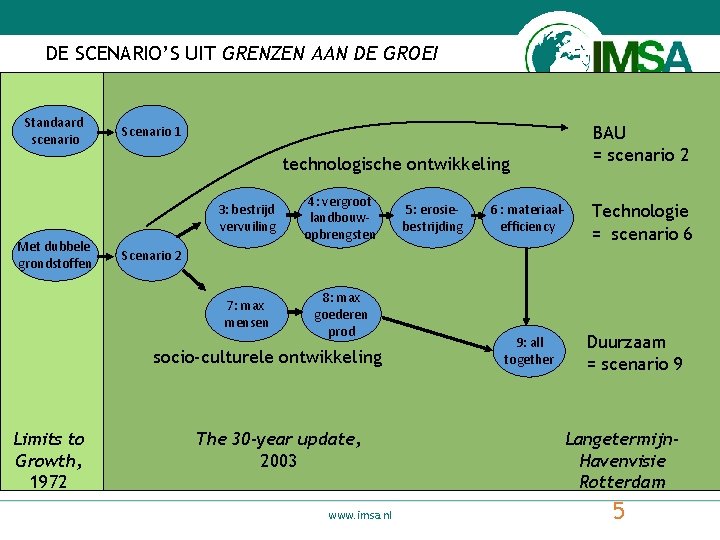 DE SCENARIO’S UIT GRENZEN AAN DE GROEI Standaard scenario Scenario 1 BAU = scenario