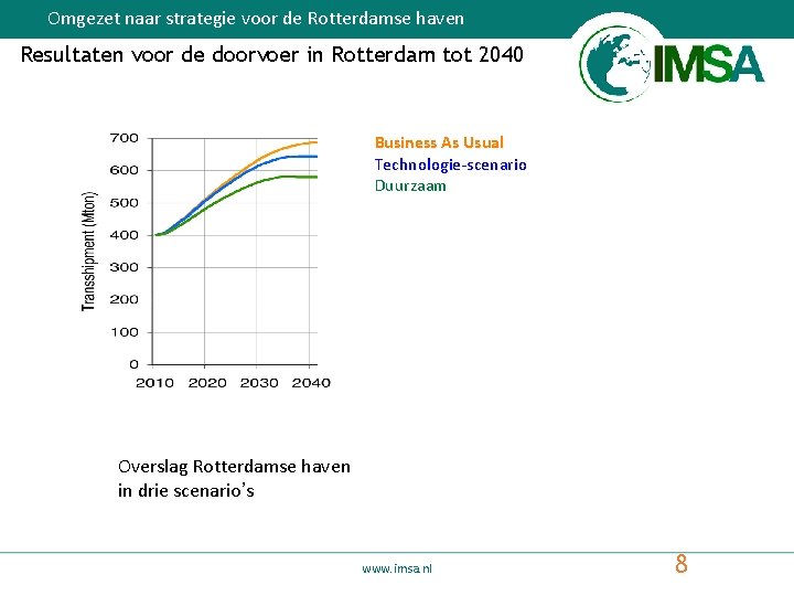 Omgezet naar strategie voor de Rotterdamse haven Resultaten voor de doorvoer in Rotterdam tot