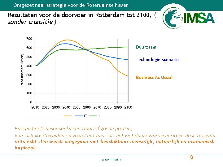 Omgezet naar strategie voor de Roterdamse haven Resultaten voor de doorvoer in Rotterdam tot