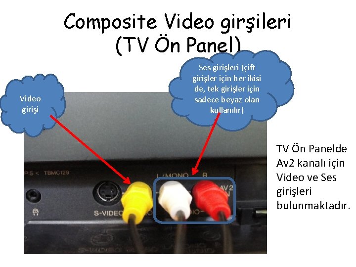 Composite Video girşileri (TV Ön Panel) Video girişi Ses girişleri (çift girişler için her