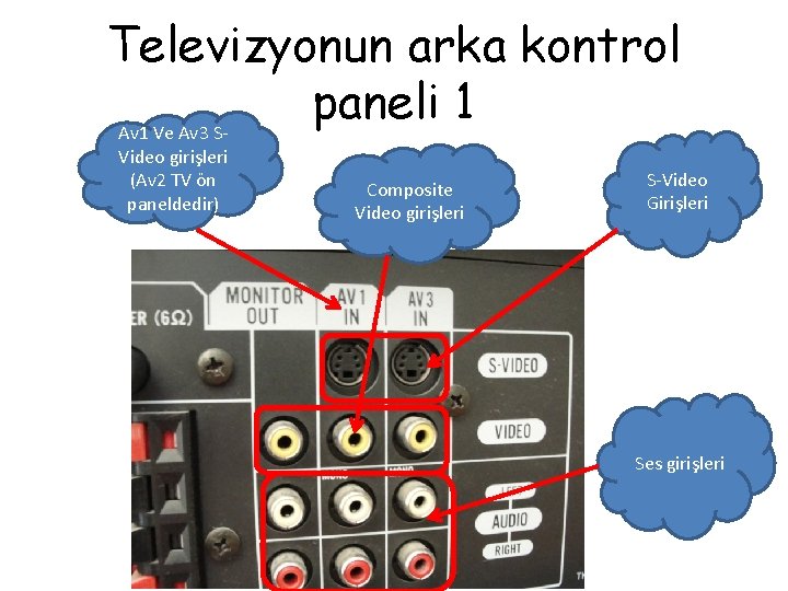 Televizyonun arka kontrol paneli 1 Av 1 Ve Av 3 SVideo girişleri (Av 2