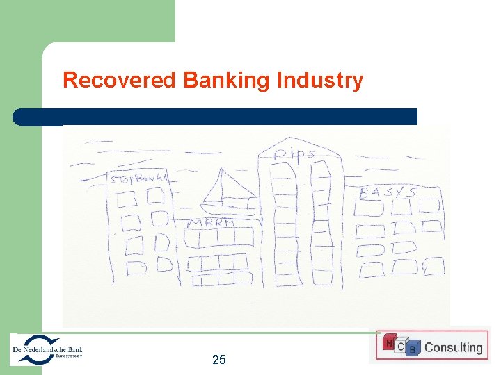 Recovered Banking Industry 25 