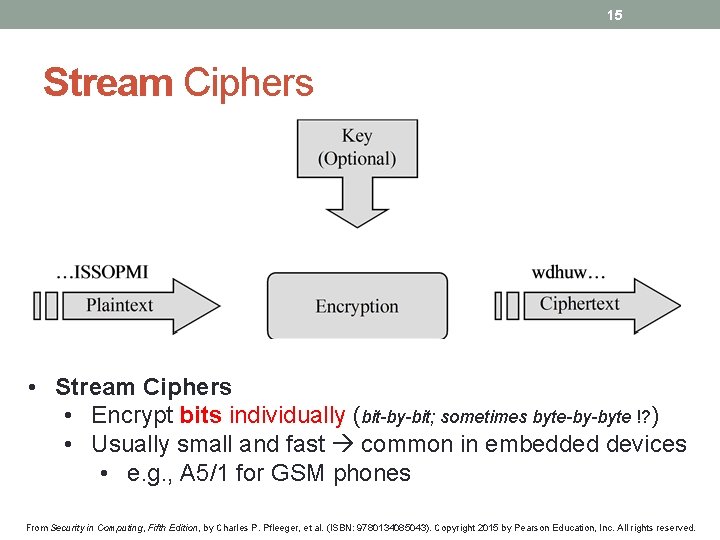 15 Stream Ciphers • Stream Ciphers • Encrypt bits individually (bit-by-bit; sometimes byte-by-byte !?