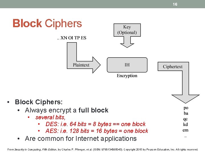 16 Block Ciphers • Block Ciphers: • Always encrypt a full block • several