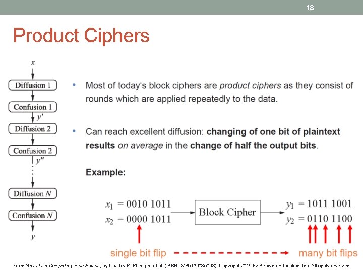 18 Product Ciphers From Security in Computing, Fifth Edition, by Charles P. Pfleeger, et