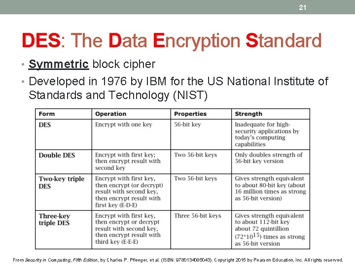 21 DES: The Data Encryption Standard • Symmetric block cipher • Developed in 1976