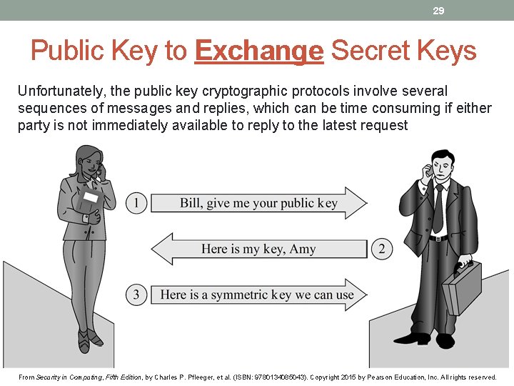 29 Public Key to Exchange Secret Keys Unfortunately, the public key cryptographic protocols involve
