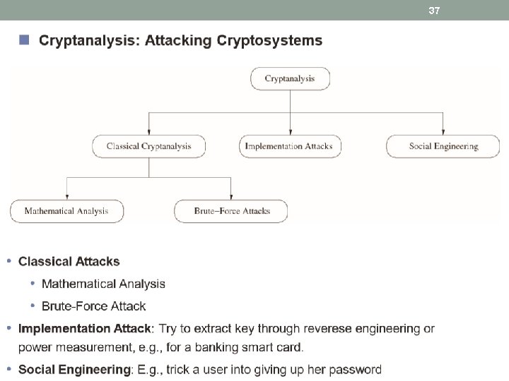 37 From Security in Computing, Fifth Edition, by Charles P. Pfleeger, et al. (ISBN: