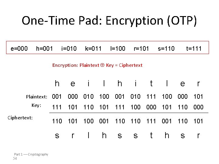 One-Time Pad: Encryption (OTP) e=000 h=001 i=010 k=011 l=100 r=101 s=110 t=111 Encryption: Plaintext