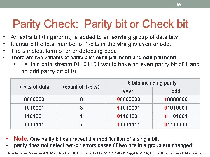 66 Parity Check: Parity bit or Check bit • An extra bit (fingerprint) is