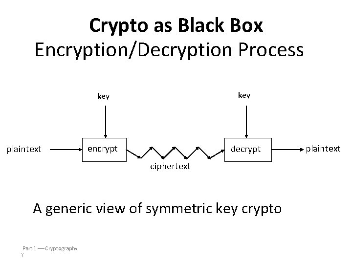 Crypto as Black Box Encryption/Decryption Process plaintext key encrypt decrypt ciphertext A generic view