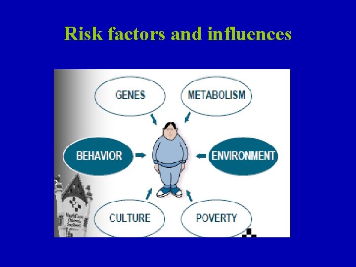 Risk factors and influences 