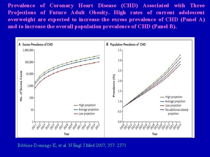 Prevalence of Coronary Heart Disease (CHD) Associated with Three Projections of Future Adult Obesity.