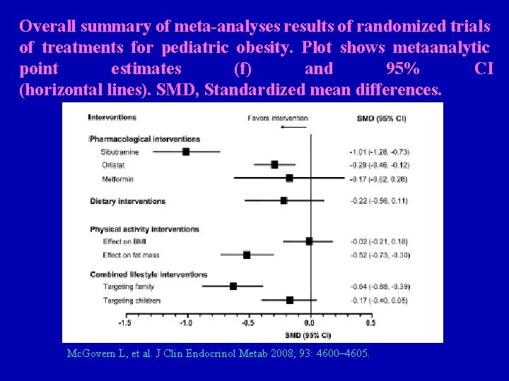 Overall summary of meta-analyses results of randomized trials of treatments for pediatric obesity. Plot