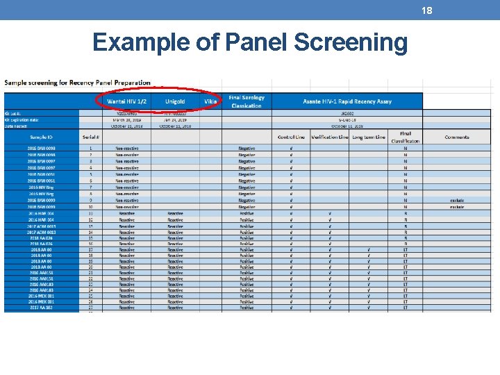 18 Example of Panel Screening 