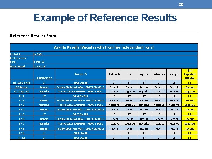 20 Example of Reference Results Form Asante Results (Visual results from five independent runs)