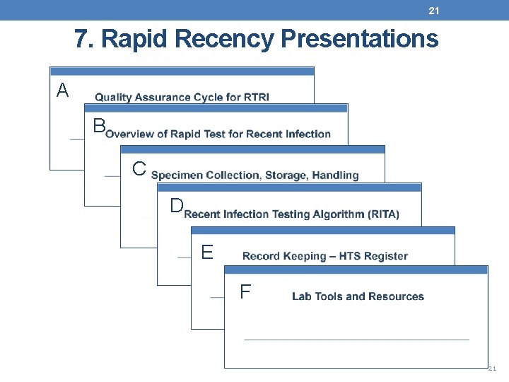 21 7. Rapid Recency Presentations A B C D E F 21 