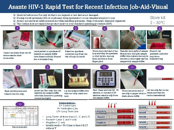 Asante HIV-1 Rapid Test for Recent Infection Job-Aid-Visual q q Check kit before use.