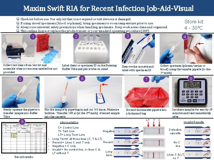 Maxim Swift RIA for Recent Infection Job-Aid-Visual q Check kit before use. Use only