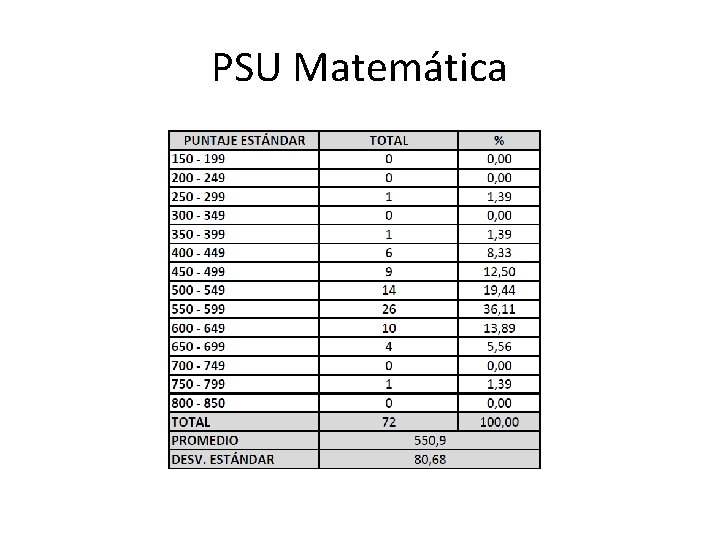 PSU Matemática PSU Matemática