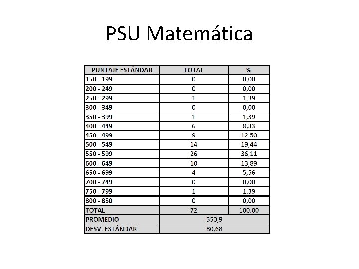 PSU Matemática 