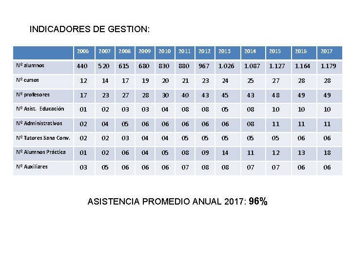 INDICADORES DE GESTION: 2006 2007 2008 2009 2010 2011 2012 2013 2014 2015 2016 INDICADORES DE GESTION: 2006 2007 2008 2009 2010 2011 2012 2013 2014 2015 2016